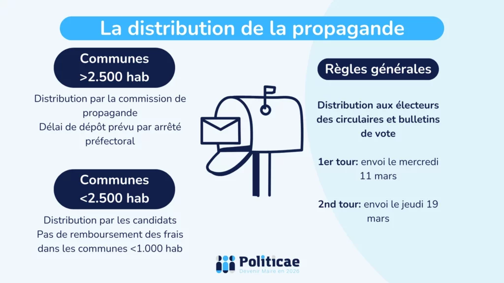Distribution de la propagande