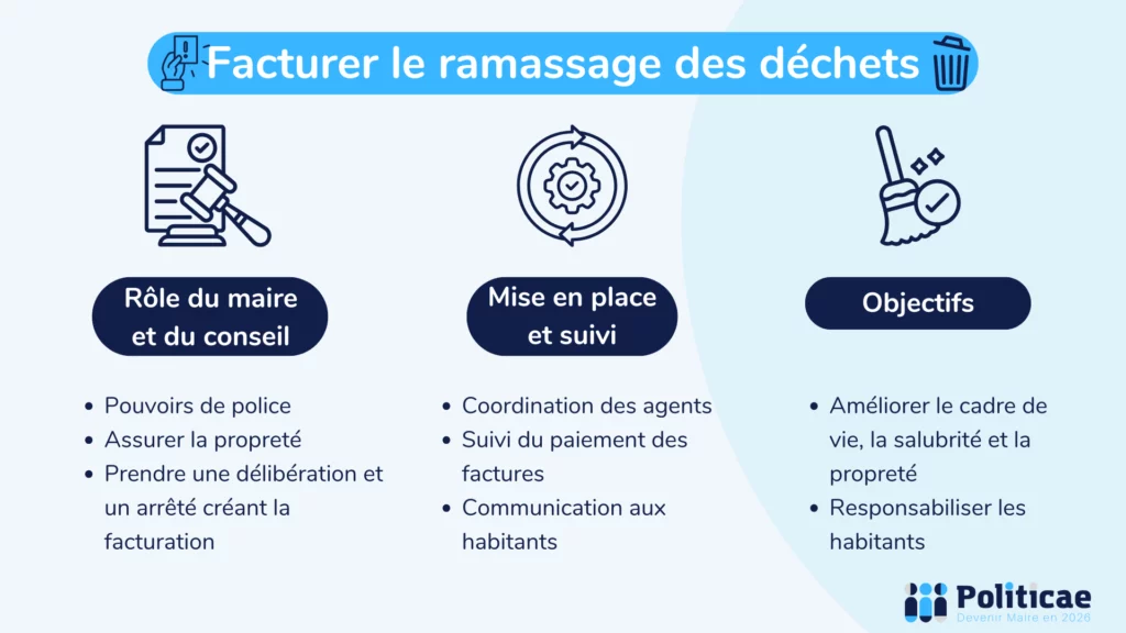 La facturation du ramassage des déchets dans la commune