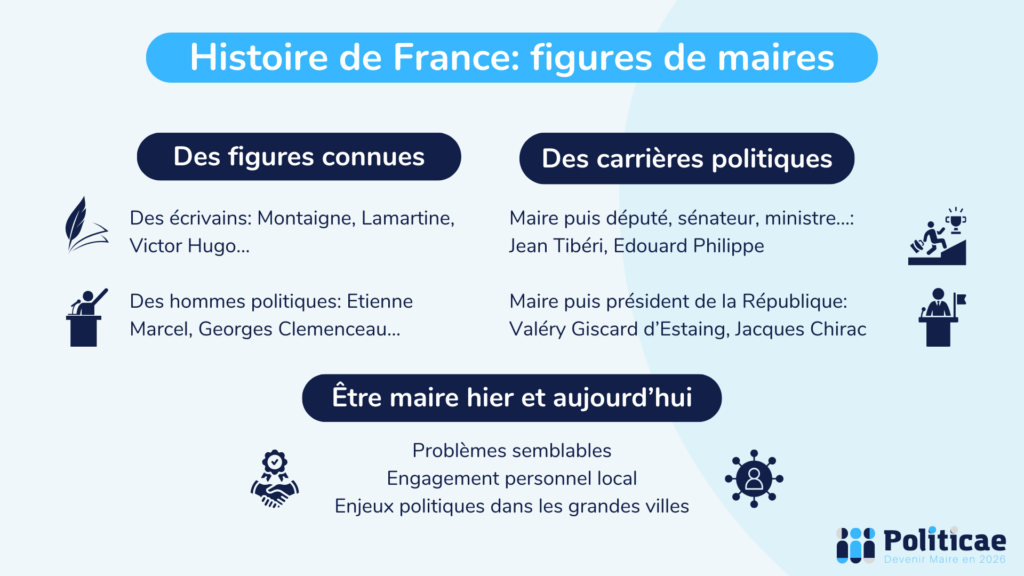 Figures historiques de maires