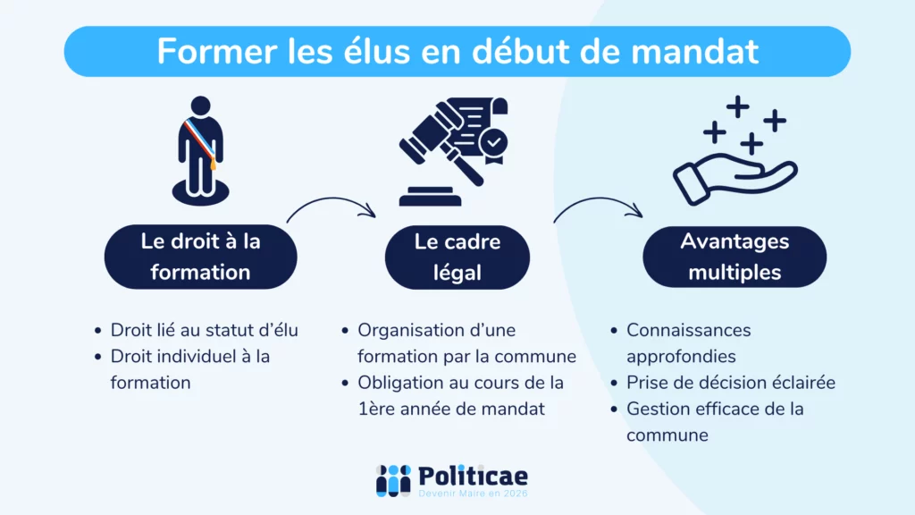 La formation des élus en début de mandat