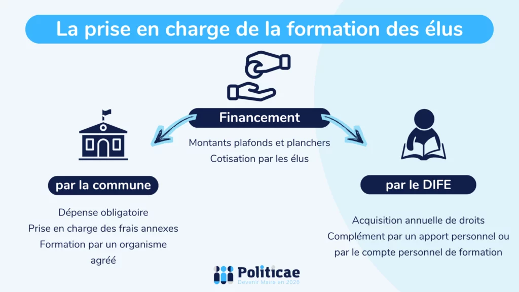 Financement de la formation des élus