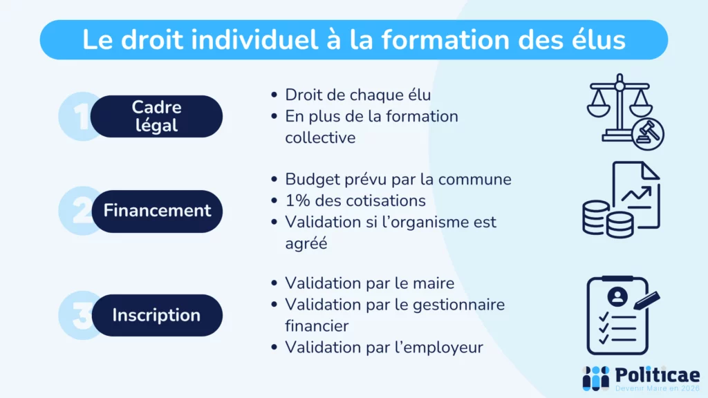 Droit individuel à la formation des élus