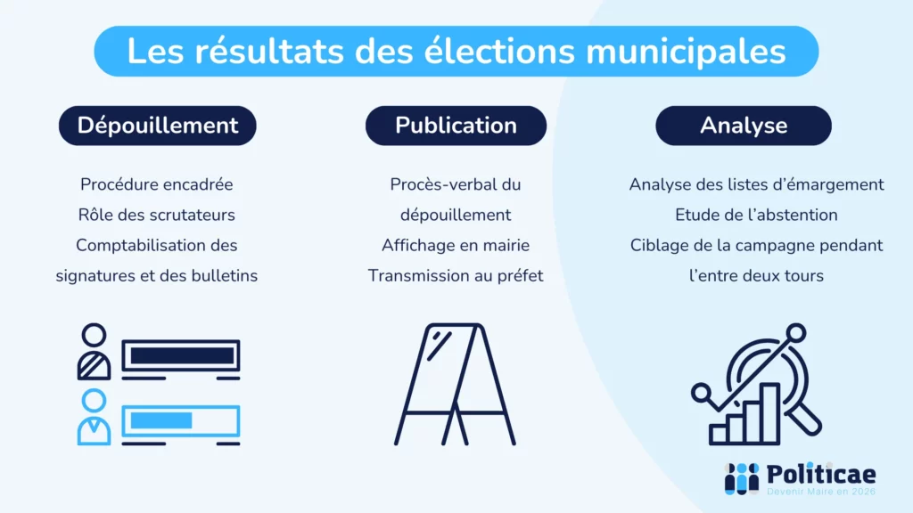 Les résultats des élections municipales