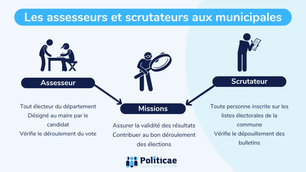 Assesseur et scrutateur aux élections municipales