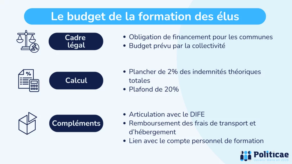 Budget formation des élus