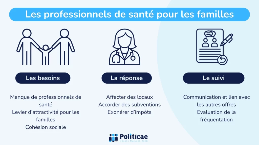 Faciliter l'installation de professionnels de santé pour les familles