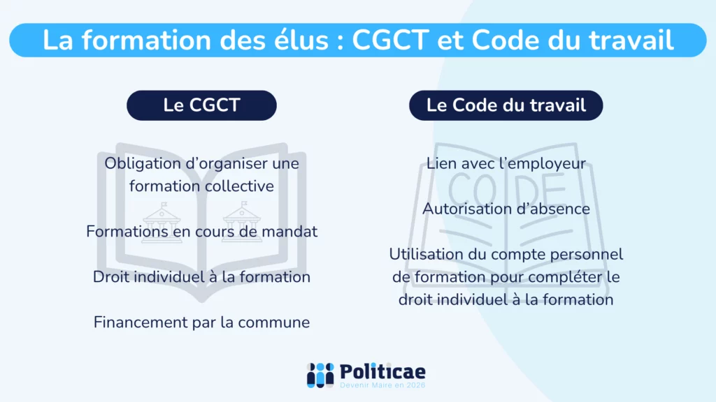 Formation des élus CGCT et code du travail