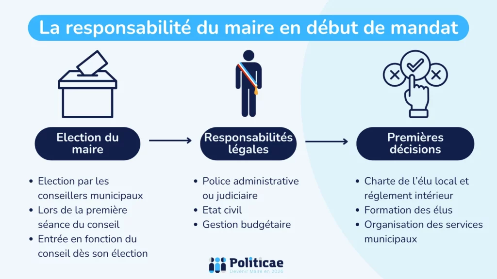 Responsabilités du maire nouvellement élu