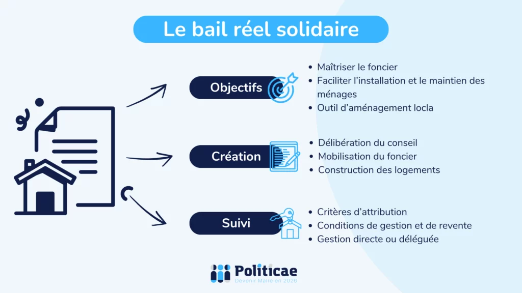 Le bail réel solidaire