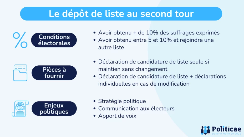 Le dépôt de liste au second tour
