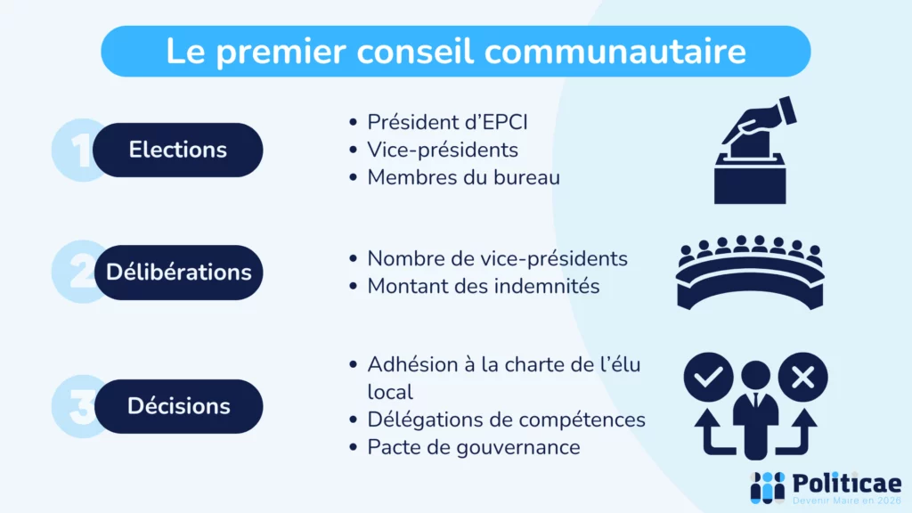 Le premier conseil communautaire