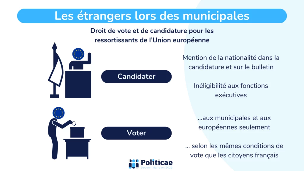 Les étrangers aux élections municipales