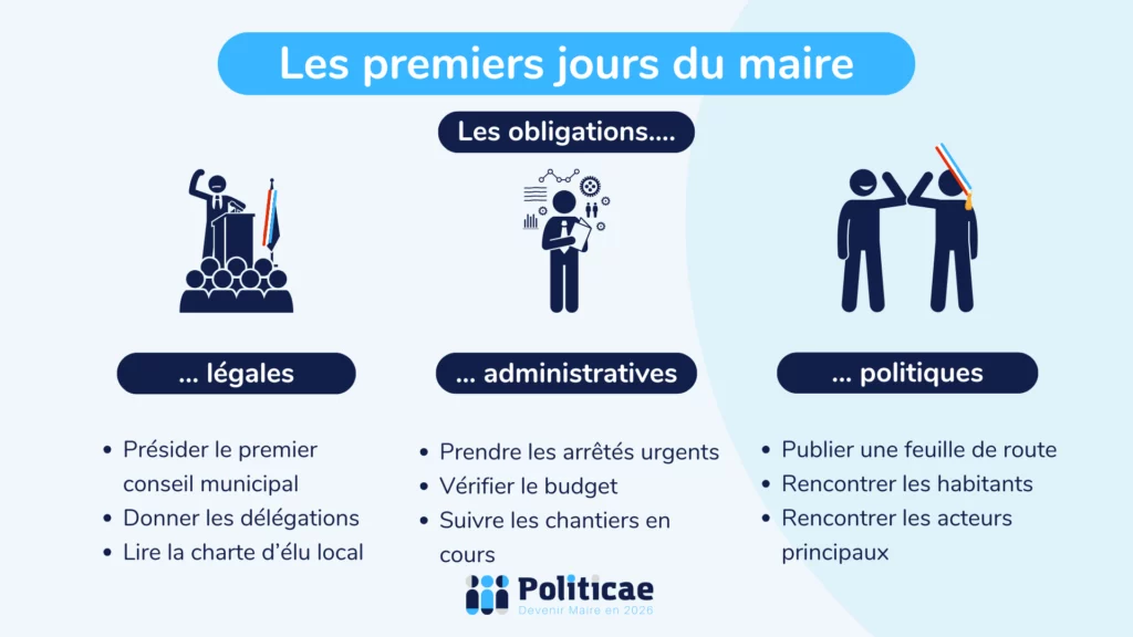 Les premiers jours du mandat de maire