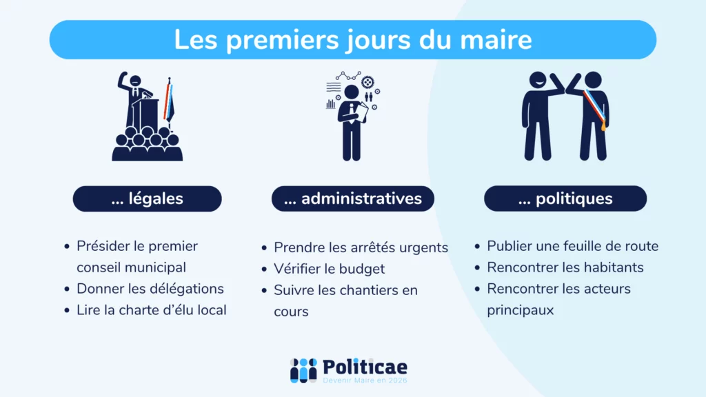 Premiers jours de mandat du maire