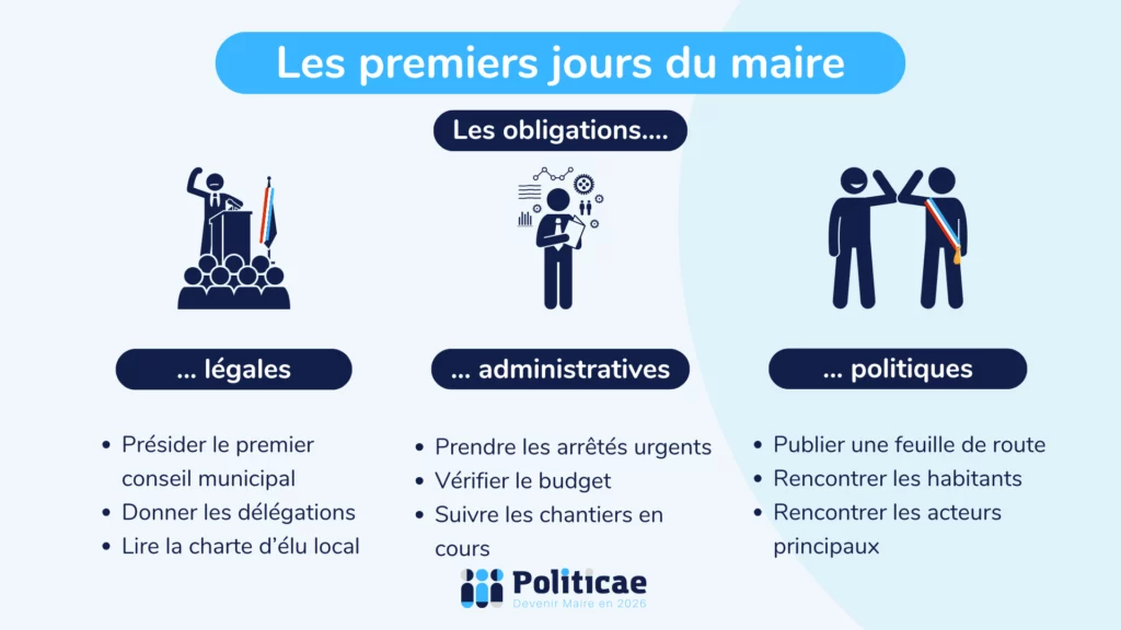 Premiers jours du mandat du maire