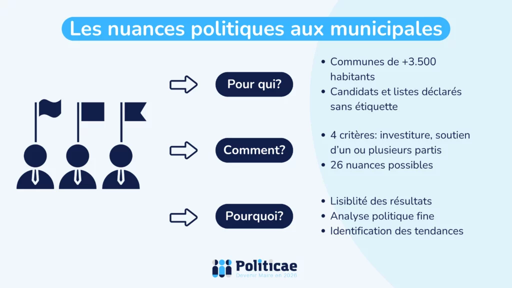 Nuances politiques aux élections municipales
