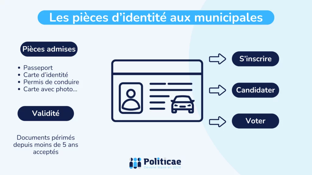 Les pièces d'identité aux élections municipales