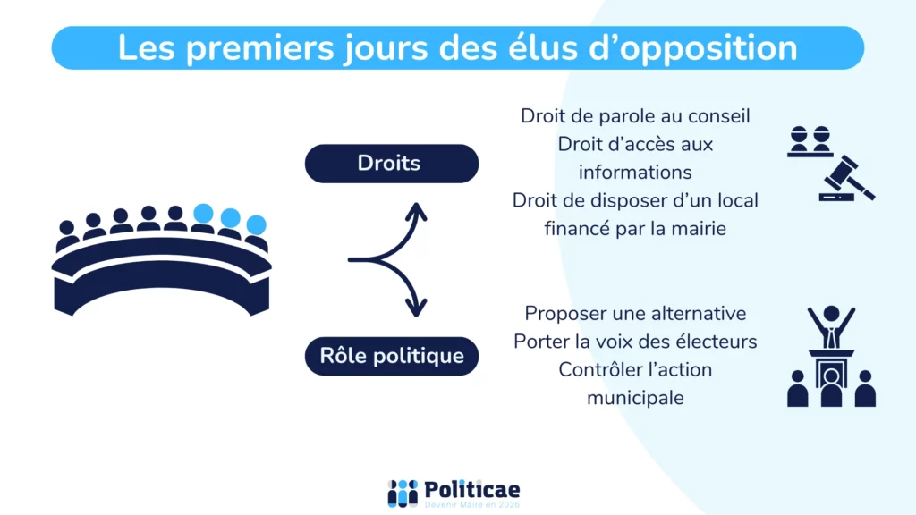 Premiers jours des élus d'opposition