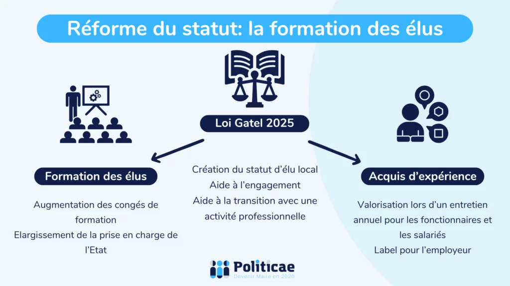Formation des élus réforme du statut