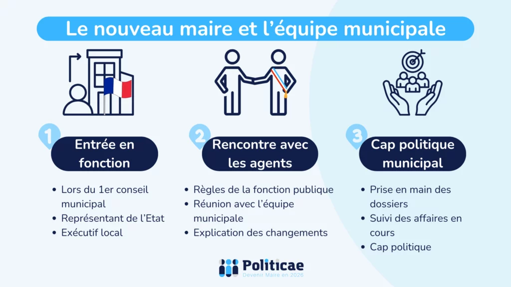Rencontre nouveau maire équipe municipale