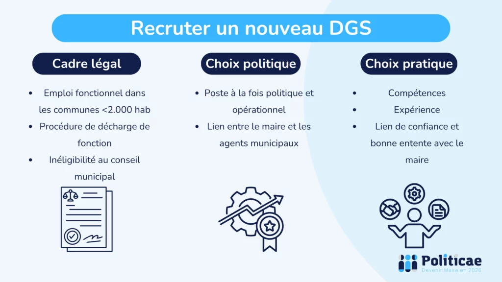 Changement de DGS