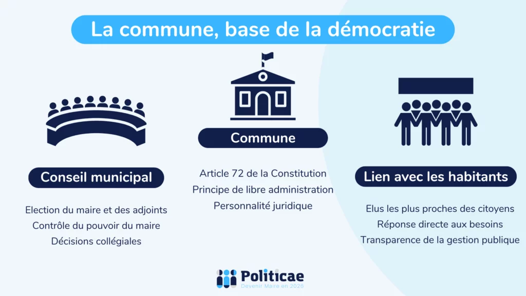 Commune collectivité locale