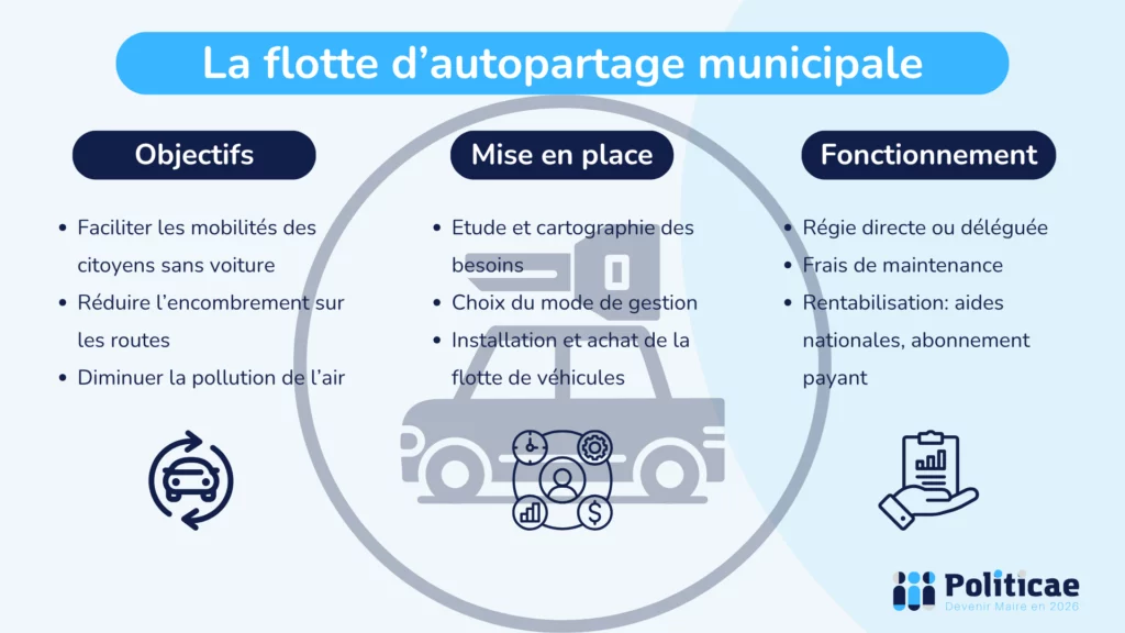 La flotte d'autopartage municipale