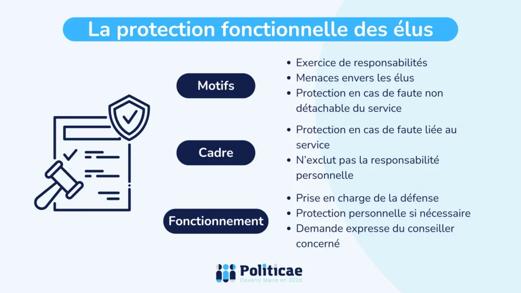 La protection fonctionnelle des élus locaux