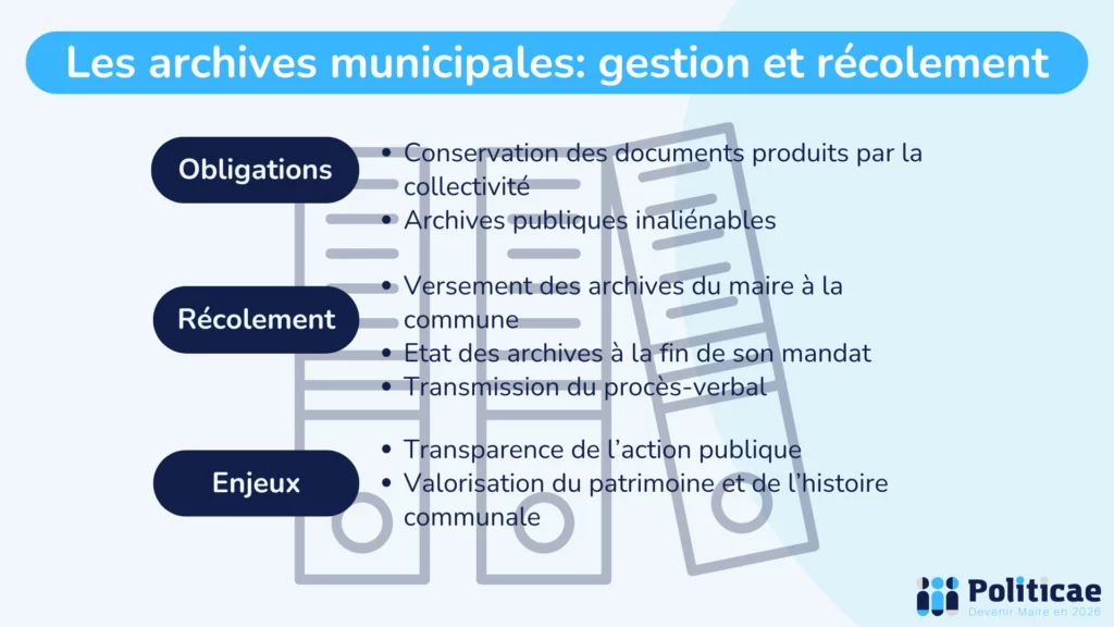 Les archives municipales