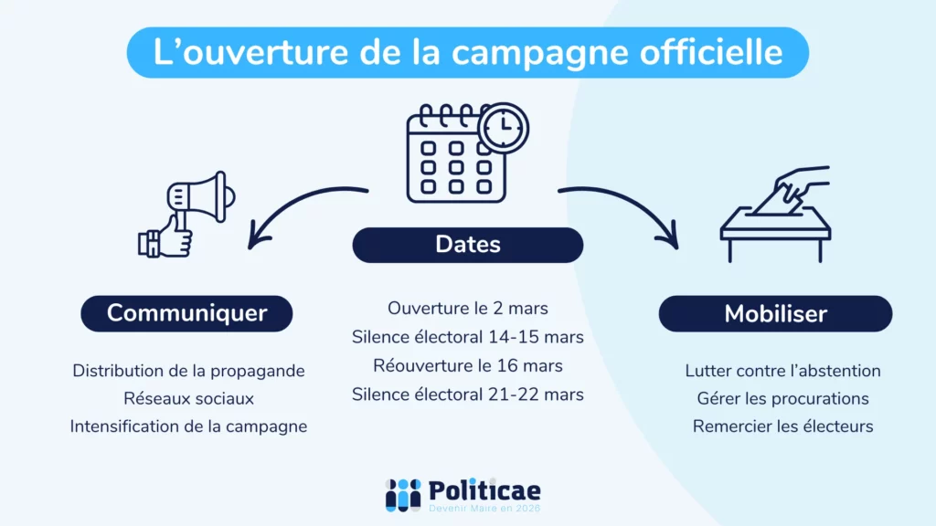 L'ouverture de la campagne officielle