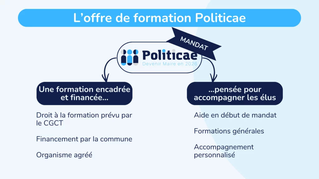 Offre de formation Politicae