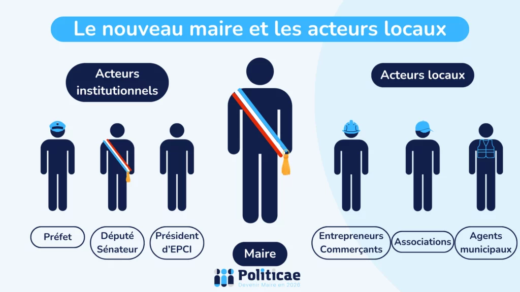 Rencontrer les acteurs locaux