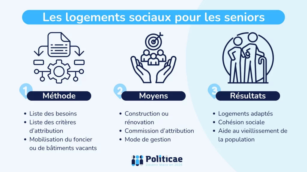 Créer des logements sociaux pour les seniors