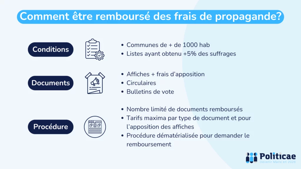 Demander le remboursement de la propagande