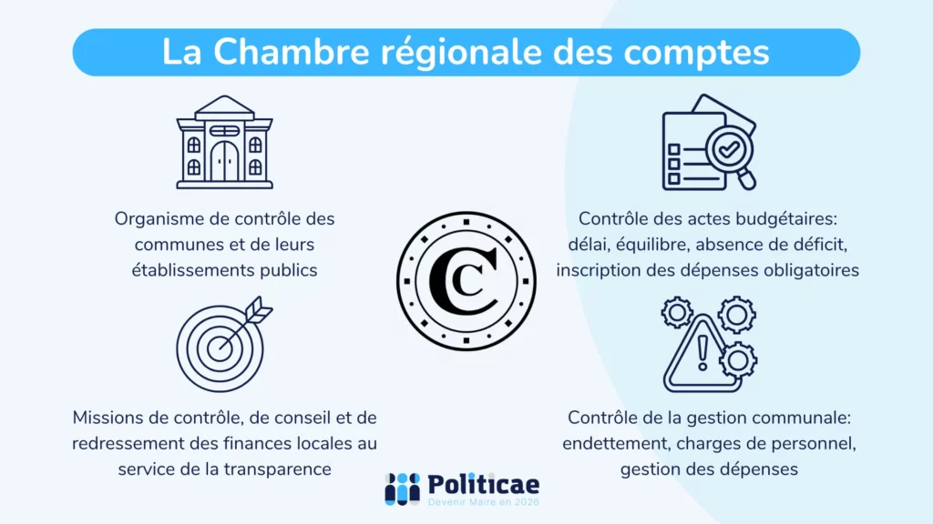 La Chambre régionale des comptes