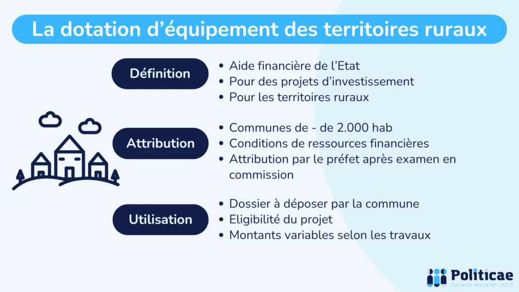 Dotation d'équipement des territoires ruraux