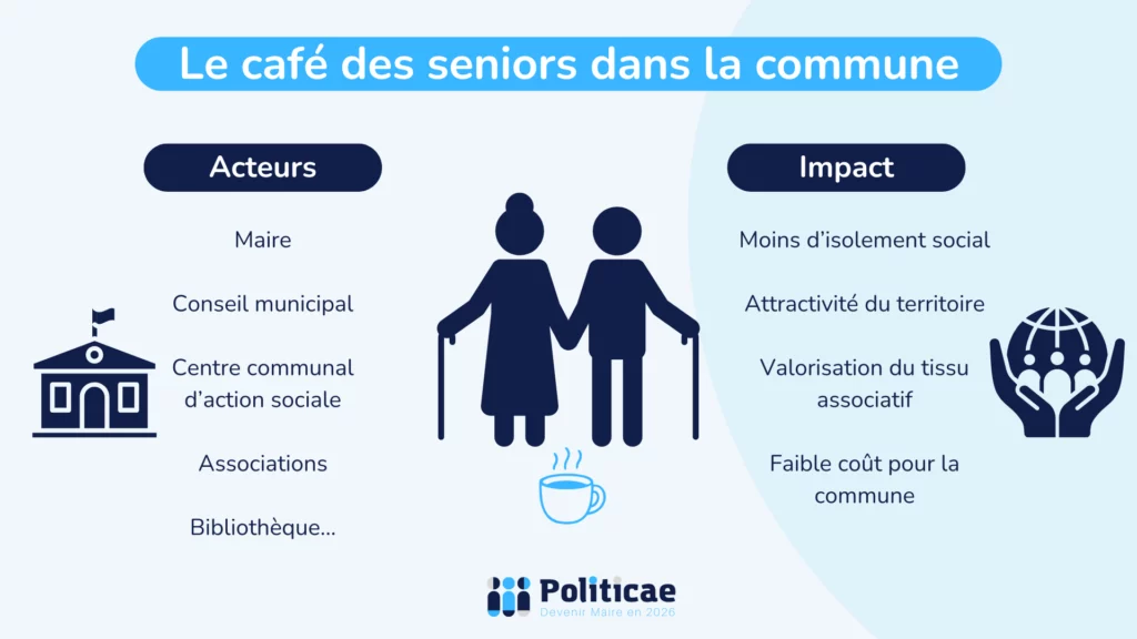 Café des seniors