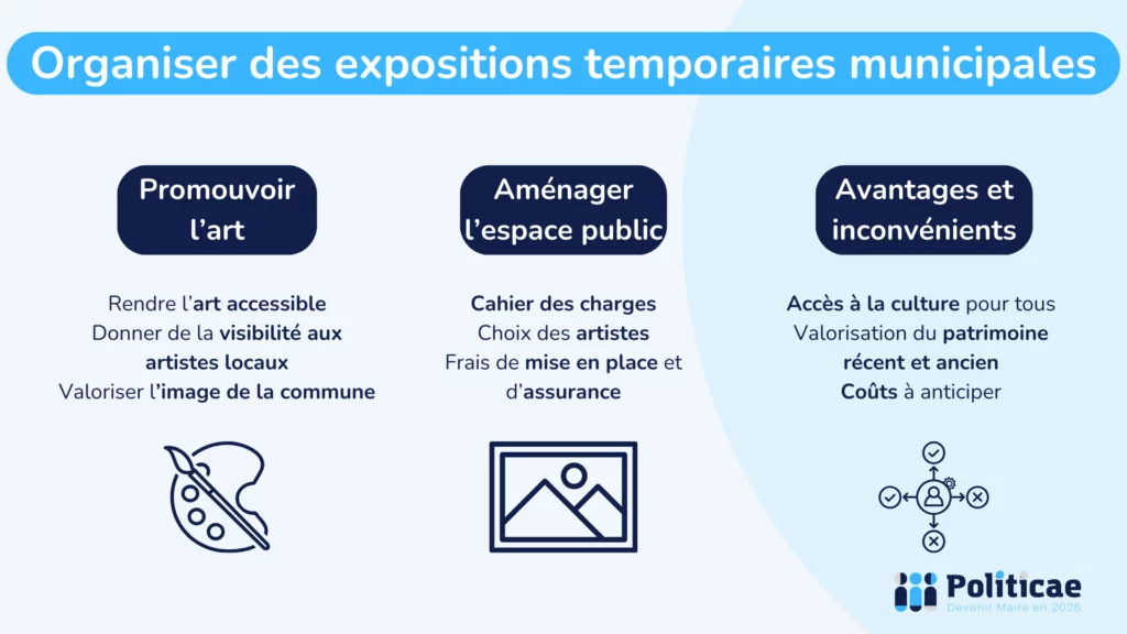Organiser des expositions temporaires