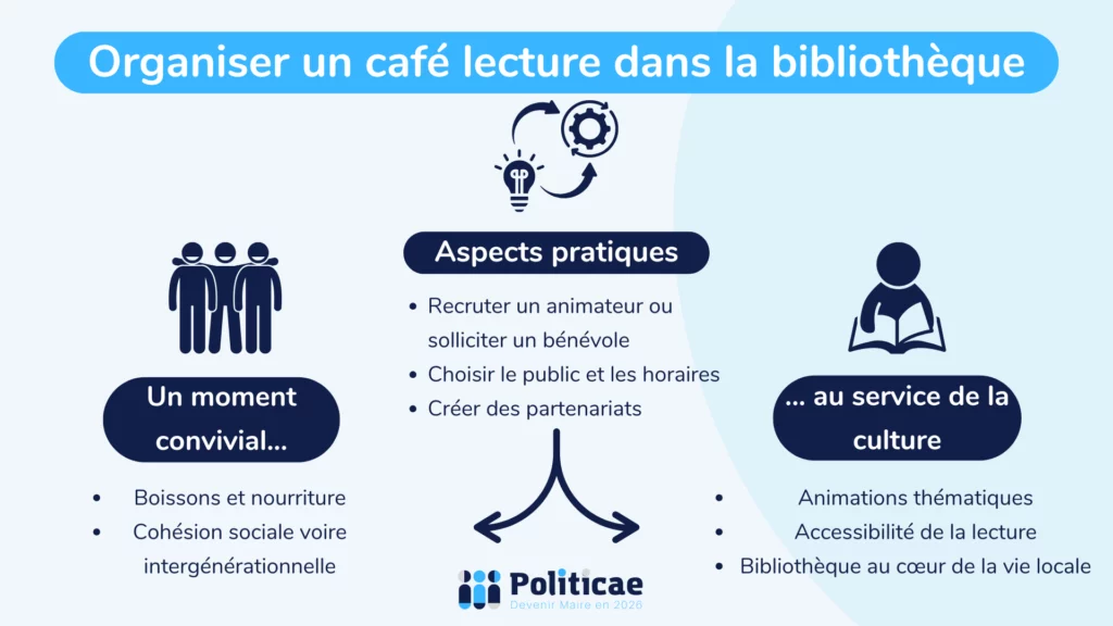 Organiser un café lecture dans la commune