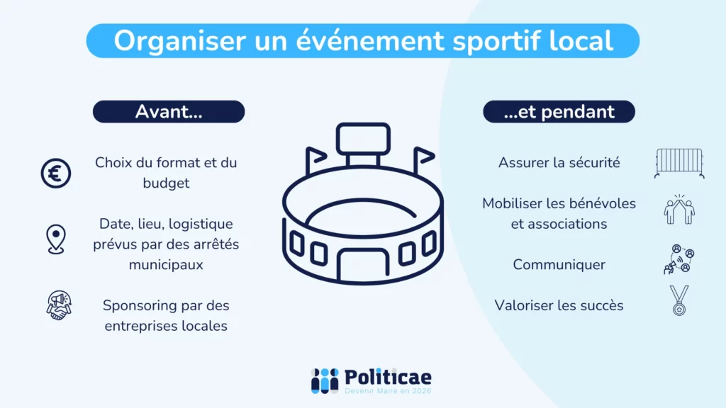 Créer un événement sportif dans la commune