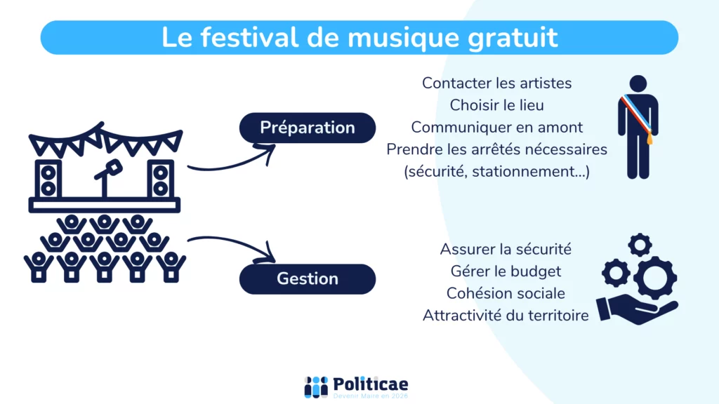 Organiser un festival de musique dans la commune