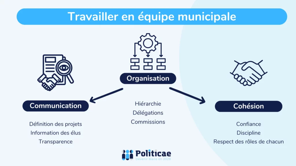 Travailler en équipe municipale