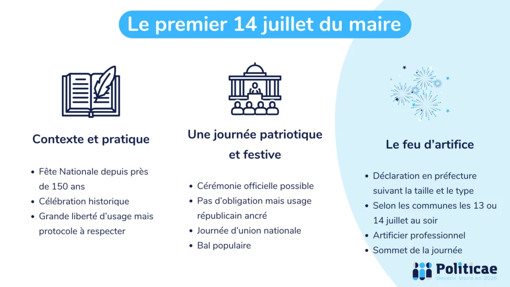 Le premier 14 juillet du maire