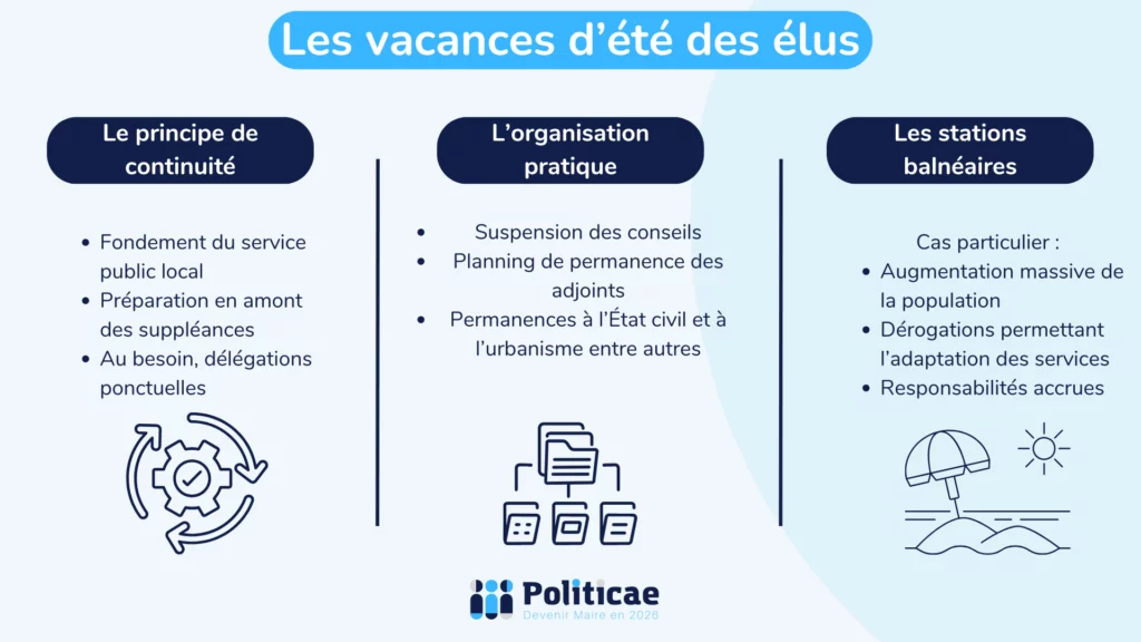 Les vacances d'été des élus