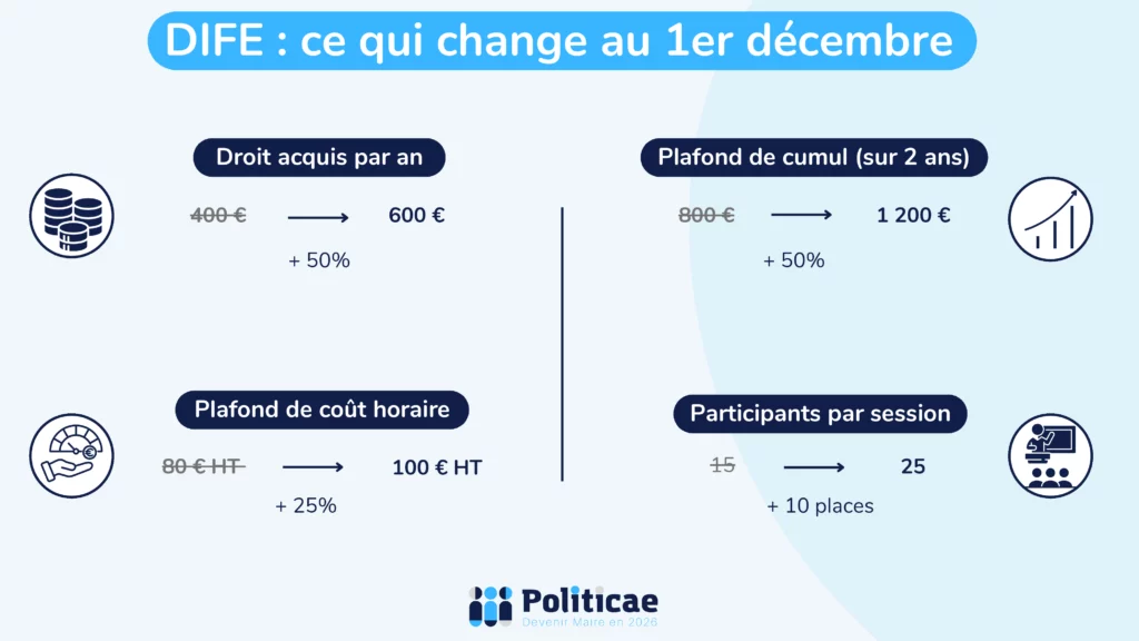 DIFE - ce qui change au 1er décembre